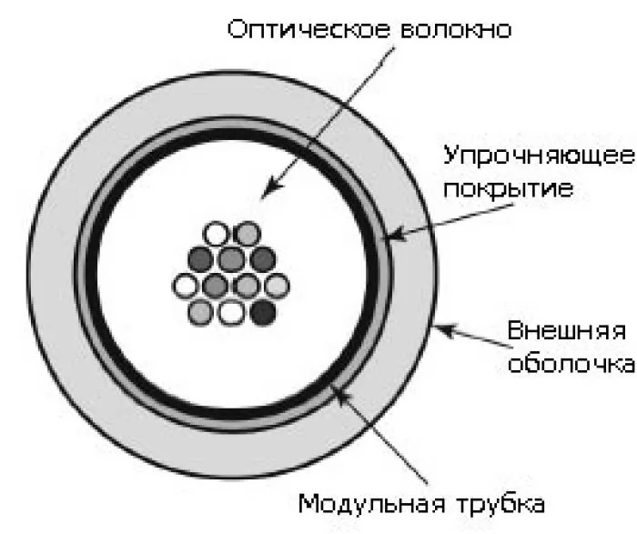 Belden GORA208