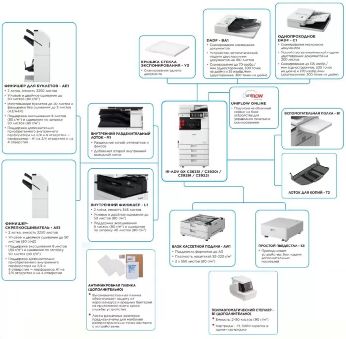 фото Canon imageRUNNER ADVANCE DX C3922i MFP