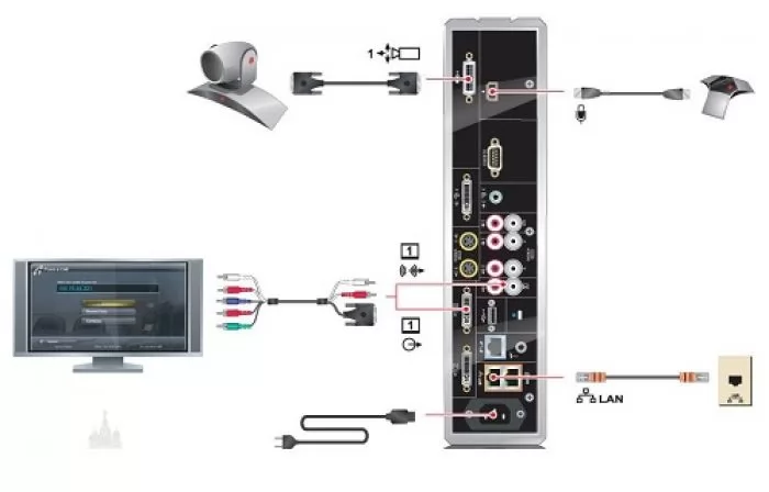 фото Polycom HDX 7000-720