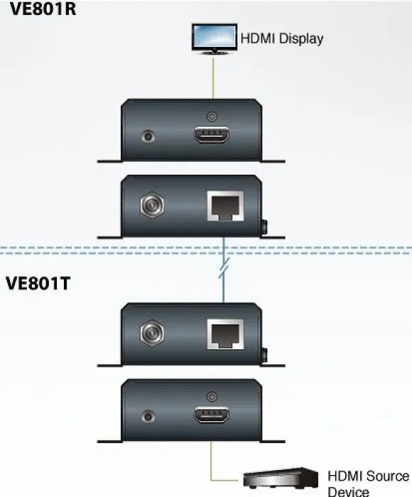 Aten VE801-AT-G