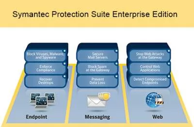 Symantec Protection Suite Enterprise Edition,  1-24 Devices