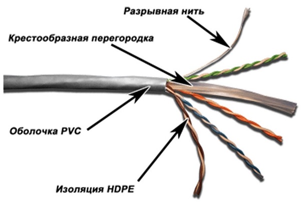 

Кабель витая пара U/UTP 6 кат. 4 пары TWT TWT-6UTP-GY 23AWG(0.57 мм), медь, одножильный (solid), внутренний, PVC, серый, уп/305м, TWT-6UTP-GY