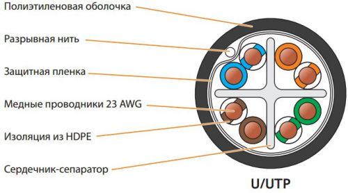 При использовании кабеля nkl 4640в вк проект можно будет сертифицировать сроком на