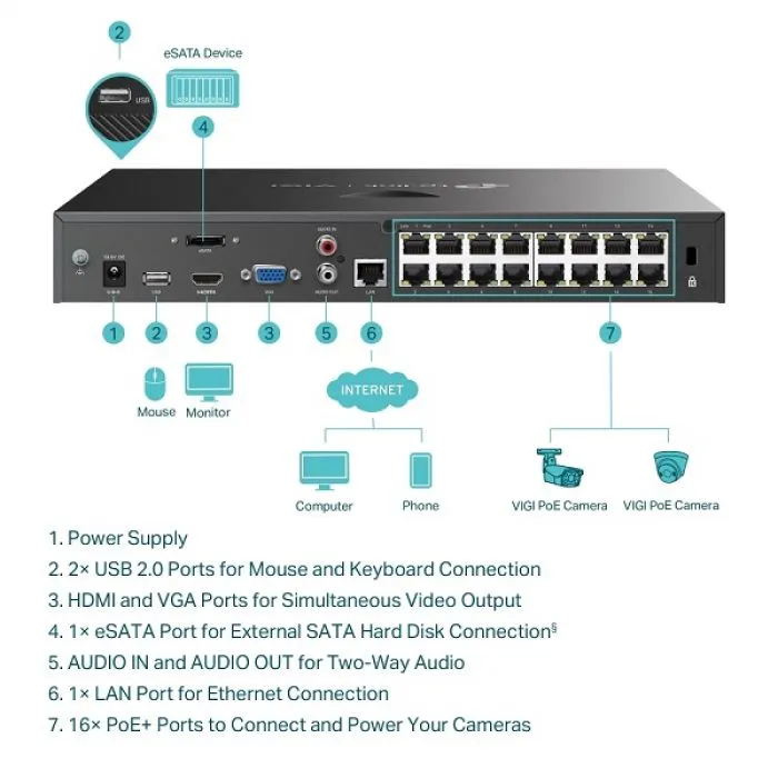 TP-LINK VIGI NVR2016H-16P