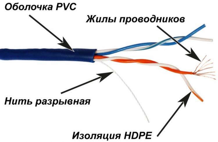 

Кабель витая пара U/UTP 5e кат. 2 пары TWT TWT-5EUTP2PT-BL 24AWG(7х0.18 мм), медь, многожильный (stranded), внутренний, PVC, синий, уп/305м, TWT-5EUTP2PT-BL