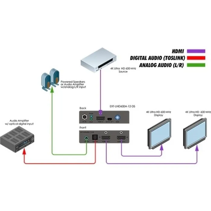 Gefen EXT-UHD600A-12-DS