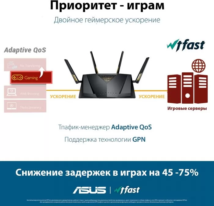 ASUS RT-AX88U