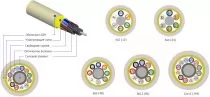 Hyperline FO-MB-IN-50-36-LSZH-OR