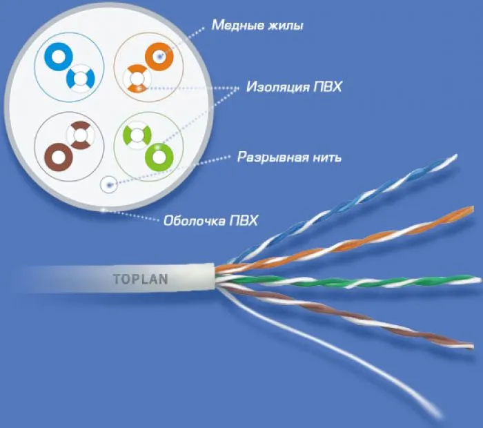 фото TopLAN TOP-5EUTP4PR-GY