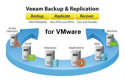 Veeam Backup & Replication Standard .Incl. 1st year of Basic Sup.