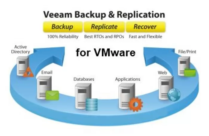 Veeam Backup & Replication Enterprise Plus for VMware Upgrade from Backup & Replication