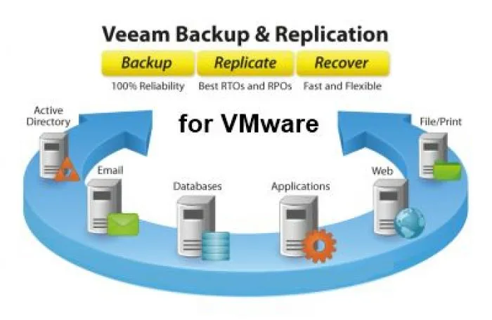 фото Veeam Backup & Replication Enterprise Plus for VMware Upgrade from Backup Essentials Enterpr