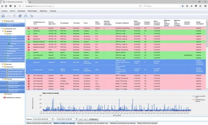 10-Strike Мониторинг Сети Pro. На 1 ПК, мониторинг 25 сенсоров