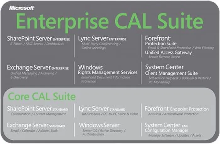 фото Microsoft Enterprise CAL AllLng LicSAPk OLV NL 1Y Pltfrm DvcCAL wSrvcs