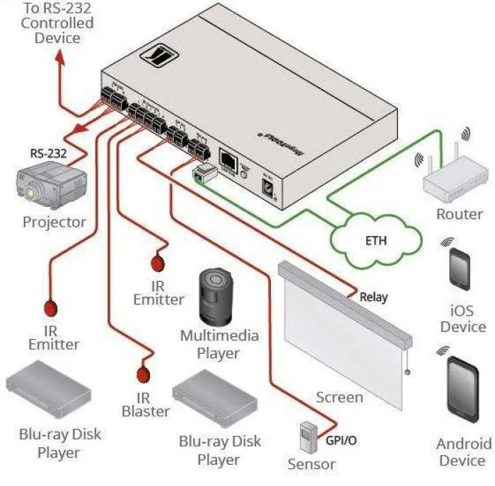 фото Kramer FC-28