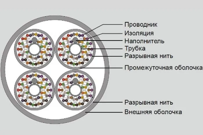 Eurolan 19M-U5-93WT-R305