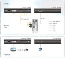 Aten CE620-AT-G