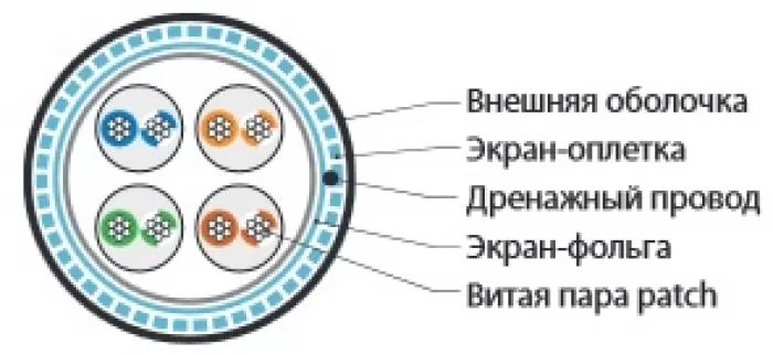 фото Hyperline SFUTP4-C6-P26-IN-LSZH-GY-500