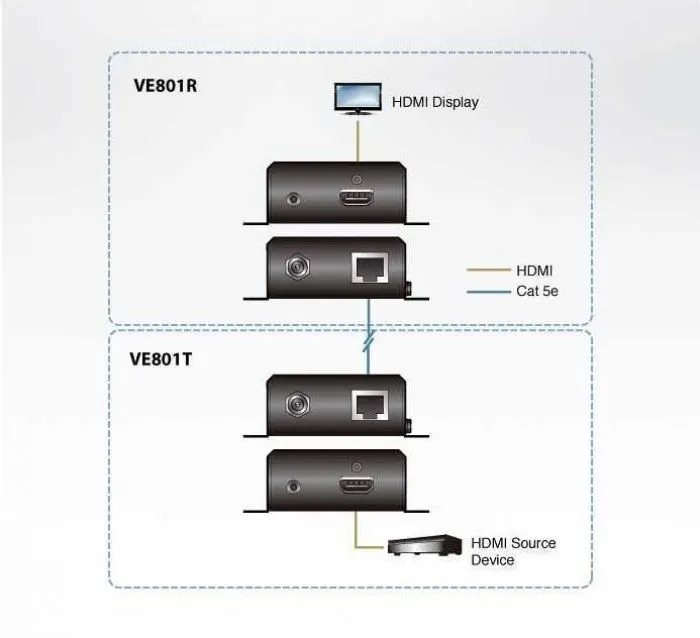 фото Aten VE801T-AT-G