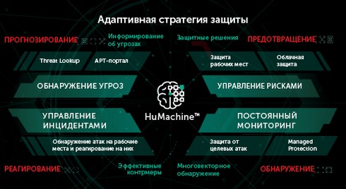 

Право на использование (электронно) Kaspersky Security для виртуальных и облачных сред, Desktop. 150-249 VirtualWorkstation 1 year Renew, Security для виртуальных и облачных сред, Desktop. 150-249 VirtualWorkstation 1 year Renew