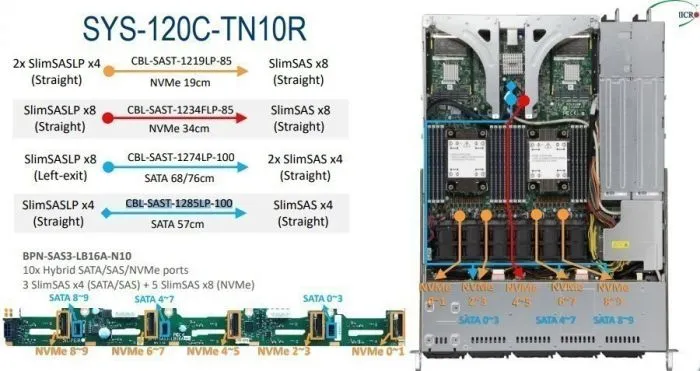 Supermicro CBL-SAST-1285LP-100