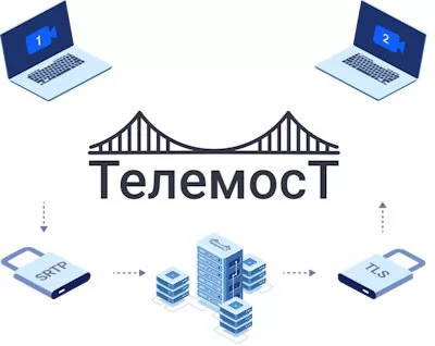 ТелеМост /TeleMost 2.0 Тариф Облако для 300 пользователей (6 месяцев)