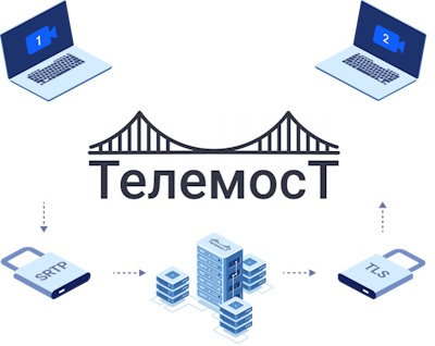 Право на использование (электронно) ТелеМост /TeleMost 2.0 Тариф Вебинар для 300 пользователей 1 год