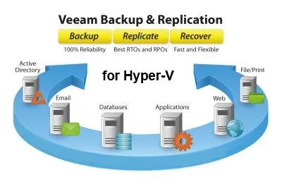 Veeam Backup & Replication Standard for Hyper V