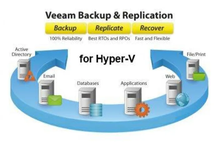 Veeam Backup & Replication Enterprise Plus for Hyper-V Upgrade from Backup & Replication