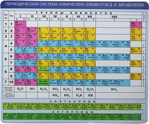 

Коврик CBR CMP 023 Chemistry, CMP 023 Chemistry