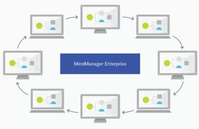 Corel 5 Plus Mindjet MindManager for Business -Band 10-4