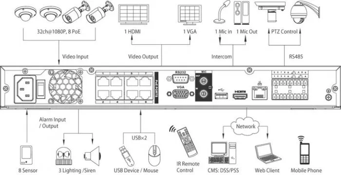 Dahua DHI-NVR7216-8P