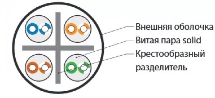 фото Hyperline UUTP4-C6-S23-IN-LSZH-OR-305