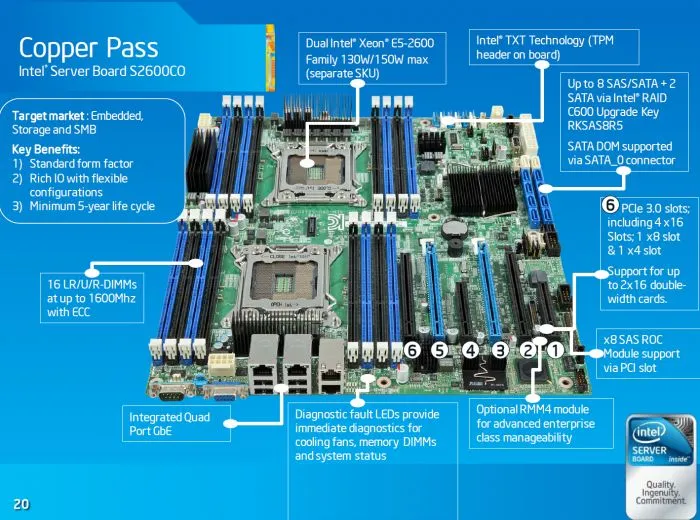 фото Intel S2600CP2