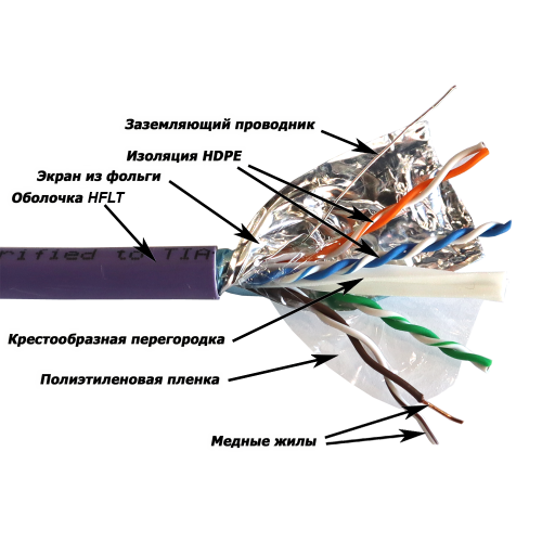 

Кабель витая пара S/FTP 6а кат. 4 пары Lanmaster LAN-6AFTP-HFLT 23AWG(0.57 мм), медь, одножильный (solid), внутренний, LSZH, нг(A)-HF, оранжевый, уп/3, LAN-6AFTP-HFLT