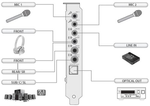 Звуковая карта pci e creative audigy rx