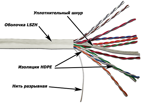 

Кабель витая пара U/UTP 5e кат. 10 пар TWT TWT-5EUTP10-LSZH 24AWG(0.51 мм), медь, одножильный (solid), внутренний, LSZH, белый, уп/305м, TWT-5EUTP10-LSZH