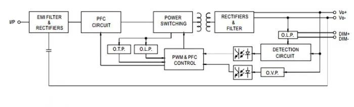 Mean Well NPF-60D-24