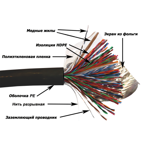 

Кабель витая пара F/UTP 5e кат. 50 пар TWT TWT-5EFTP50-XS-OUT 25AWG(0.45 мм), медь, одножильный (solid), внешний, PE, чёрный, уп/305м, TWT-5EFTP50-XS-OUT