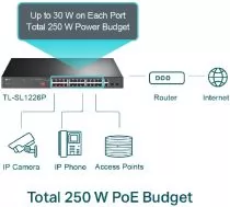 TP-LINK TL-SL1226P