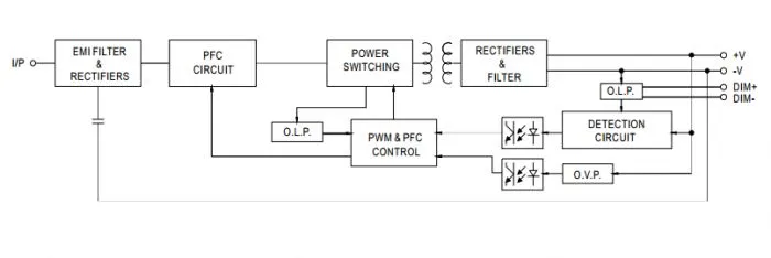 Mean Well LPF-40D-12