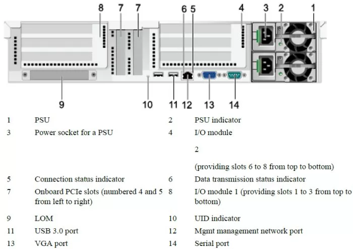 фото Huawei RH2288H V3