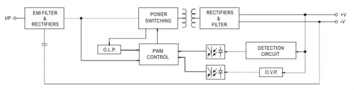 Mean Well LPC-20-350