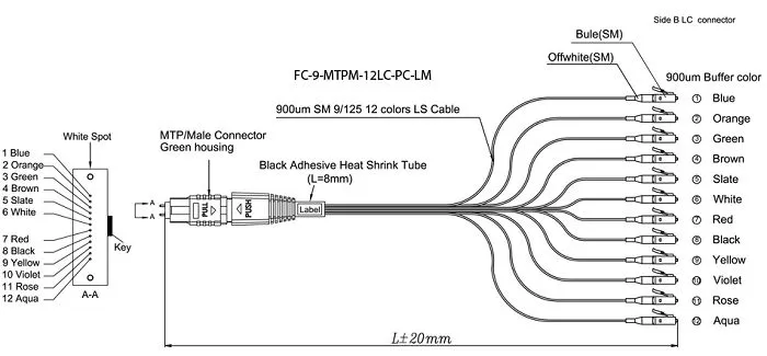 Hyperline FH-B9-9-MTPM12/UR-12LC/UR-1M-LSZH